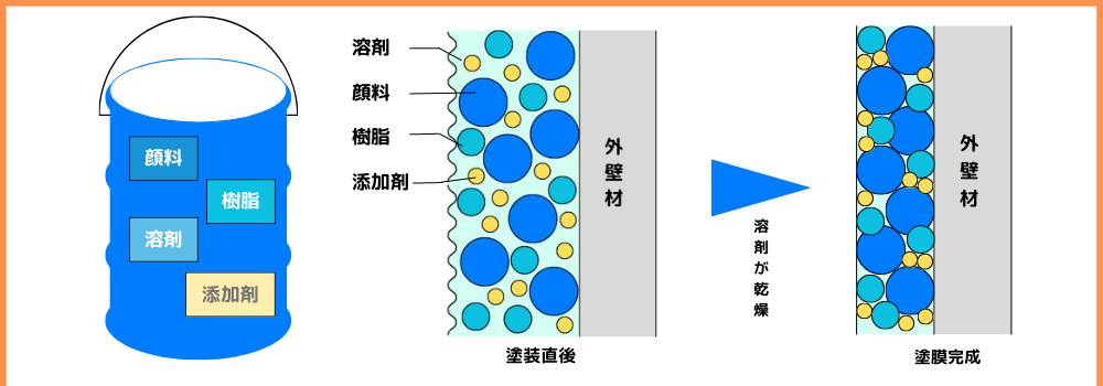 ベストホーム株式会社