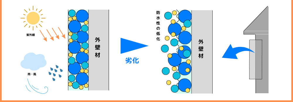 ベストホーム株式会社